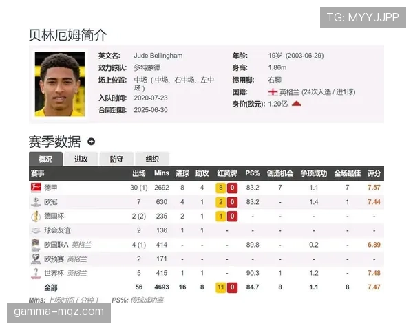 贝林厄姆亿元转会皇马：高投入如何快速兑现竞技价值
