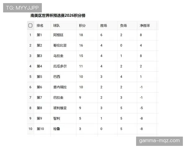 2026世界杯积分榜出线线如何判断